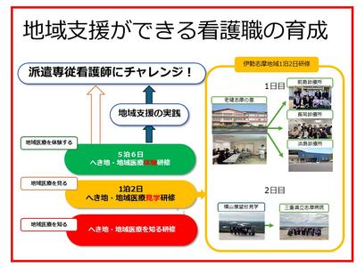 地域医療振興協会 採用担当者