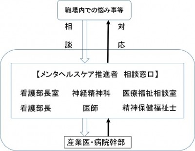 独立行政法人地域医療機能推進機構（JCHO）大阪病院 福利厚生2