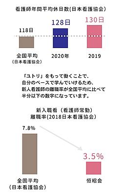 医療法人恒昭会 藍野花園病院 福利厚生3