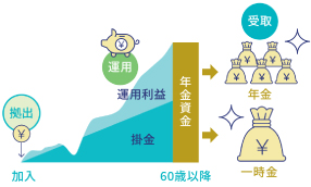 札幌真駒内病院 福利厚生1