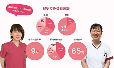 海南医療センター 福利厚生1