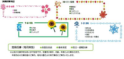 君津中央病院 福利厚生3