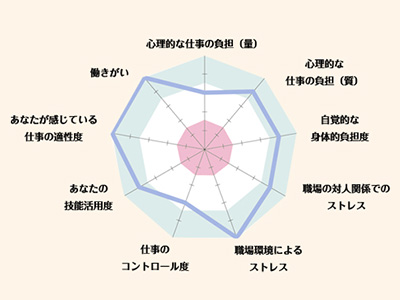 玉川病院 福利厚生2