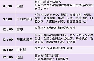 ナカムラ病院 日勤ナースのとある一日