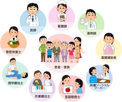 みどり野リハビリテーション病院 当院の特徴