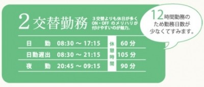 春日井市民病院 生活スタイルに合わせて働くには？