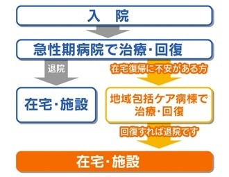 社会医療法人 愛仁会　尼崎だいもつ病院 病棟紹介
