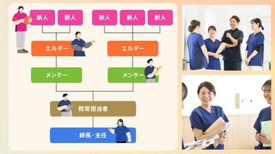 埼玉県済生会川口総合病院 新人の成長をチームで支援！