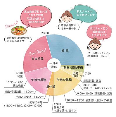 清恵会病院・清恵会三宝病院 私の一日1