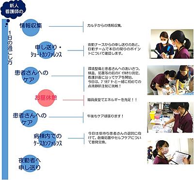 済生会神奈川県病院 私の一日1