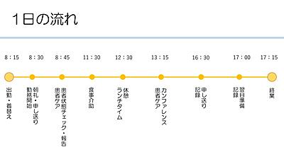 鶴川サナトリウム病院 私の一日1