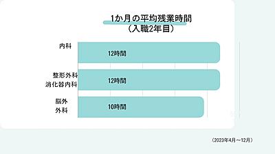 菊名記念病院 私の一日3