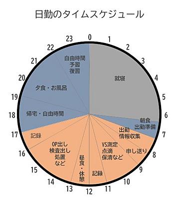 合志病院 私の一日1