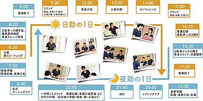 江田記念病院 私の一日1