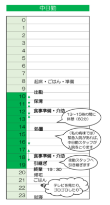 大阪府済生会吹田病院 私の一日2