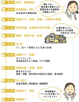 国立病院機構  嬉野医療センター 私の一日1