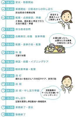 国立病院機構  嬉野医療センター 私の一日2
