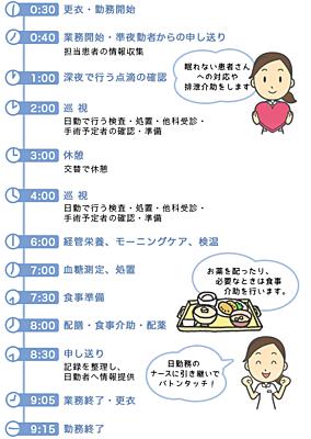 国立病院機構  嬉野医療センター 私の一日3