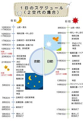 国立病院機構  鹿児島医療センター 私の一日1