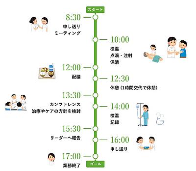 江東病院 私の一日1