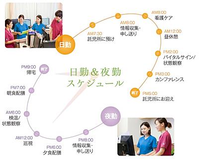 京都南病院グループ 私の一日1