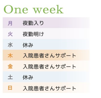 京都南病院グループ 私の一日2