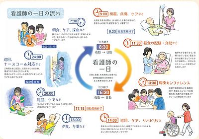 豊川市民病院 私の一日2