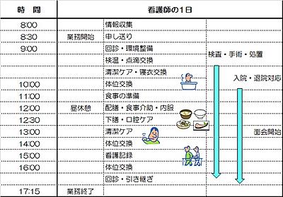 君津中央病院 私の一日1