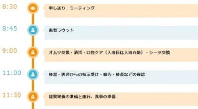IMSグループ医療法人財団明理会　埼玉セントラル病院 私の一日1