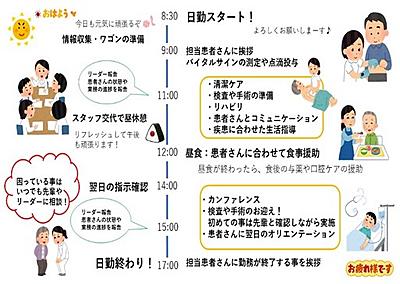 東邦大学医療センター大森病院 私の一日1