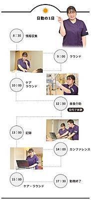 神戸百年記念病院 私の一日1