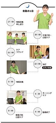 神戸百年記念病院 私の一日2