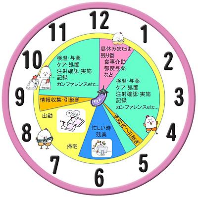 長崎大学病院 私の一日1
