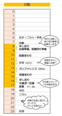 大阪府済生会吹田病院　 私の一日1
