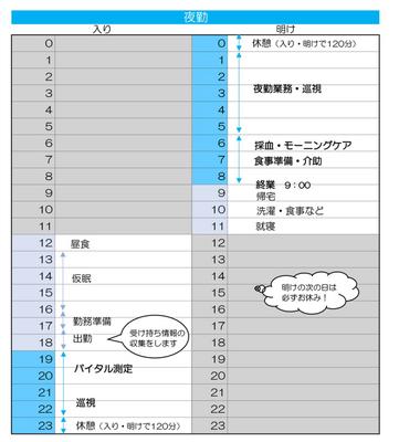 大阪府済生会吹田病院　 私の一日3