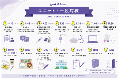 IMS（イムス）グループ 医療法人社団 明芳会 イムス東京葛飾総合病院 私の一日1