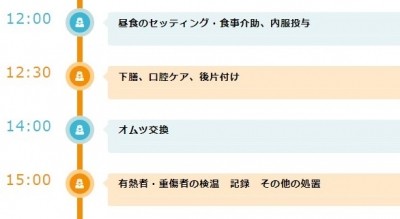 IMSグループ医療法人財団明理会　埼玉セントラル病院 私の一日2