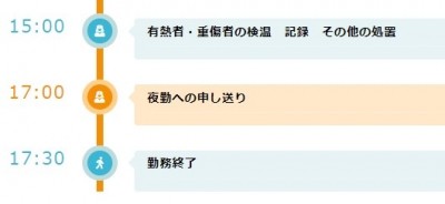 IMSグループ医療法人財団明理会　埼玉セントラル病院 私の一日3
