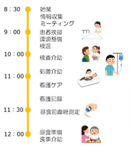 国立病院機構 愛媛医療センター 私の一日1