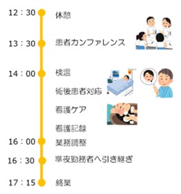 国立病院機構 愛媛医療センター 私の一日2